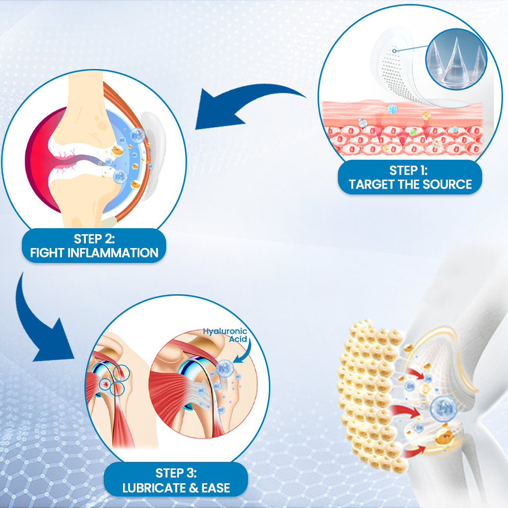 Vorexilglow -Hyaluronic Joint Relief Microneedle Patch